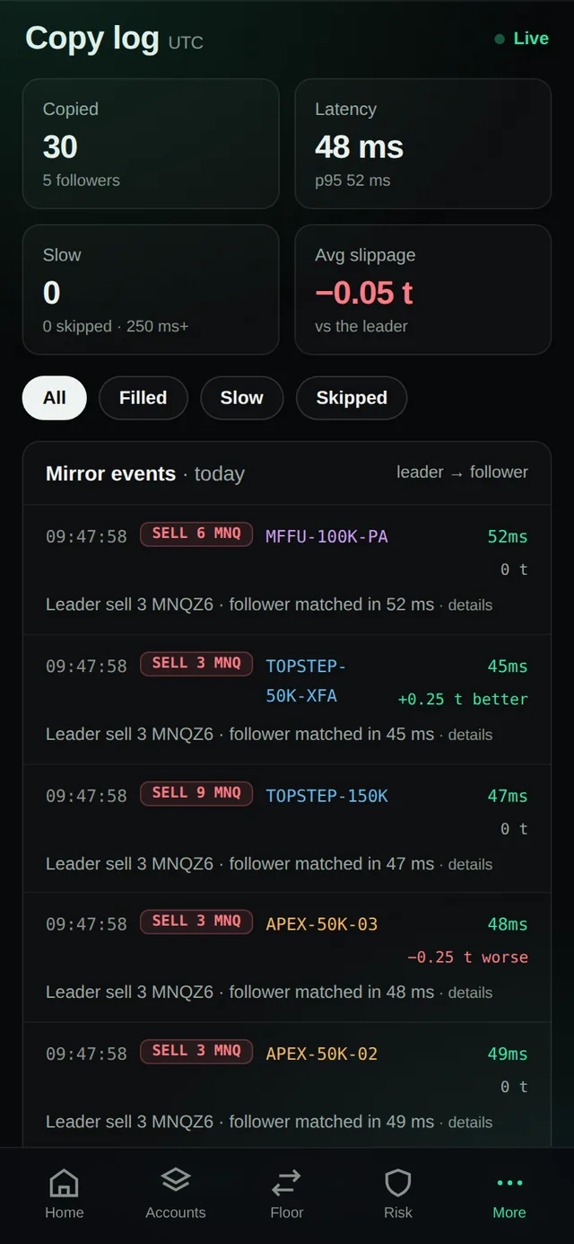 The Copy Log on a phone: 30 copies at 48 ms, each follower's latency and slippage