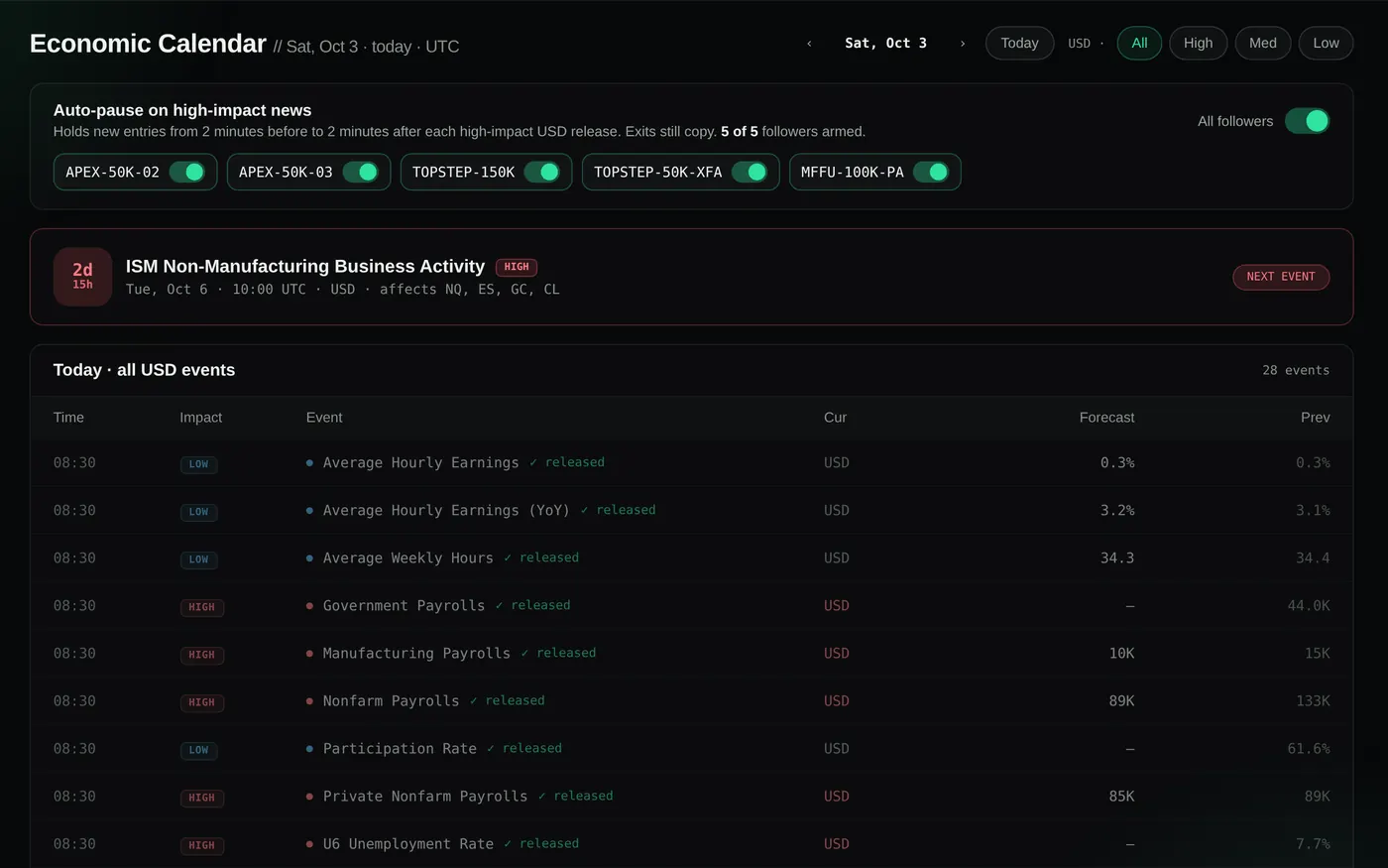 Economic Calendar with news auto-pause