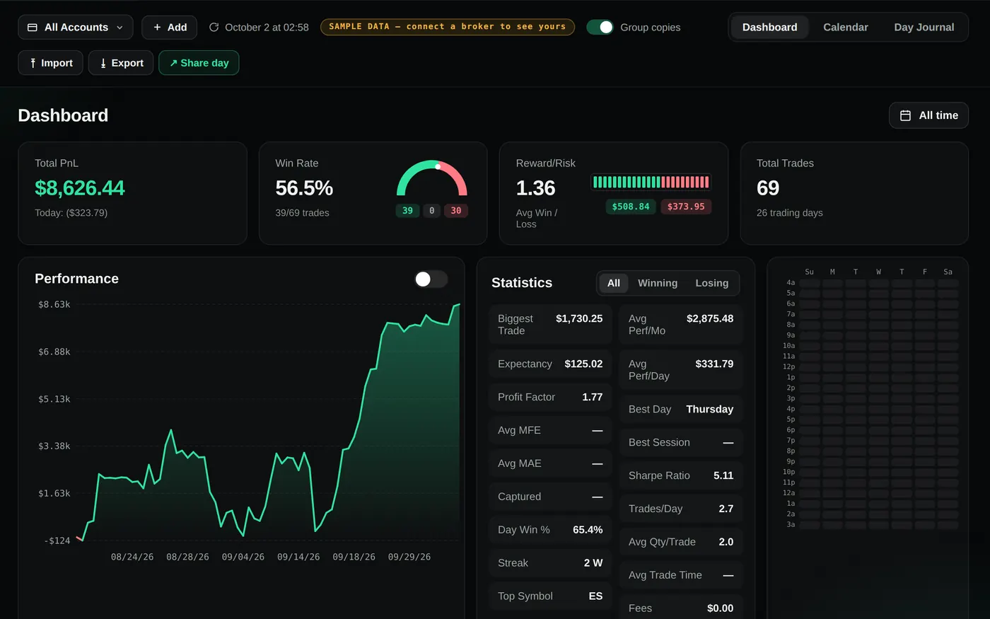 Trading journal