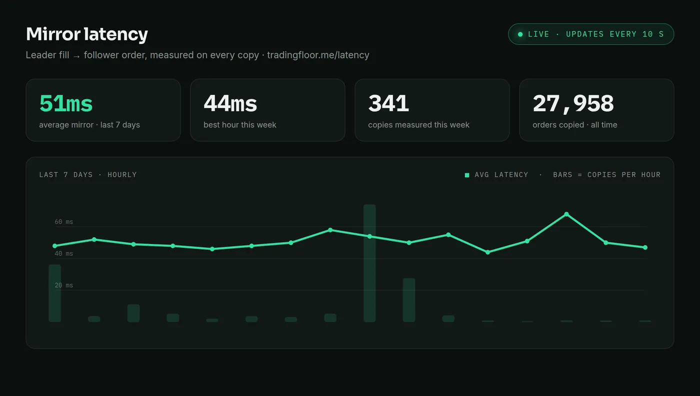 Public latency page