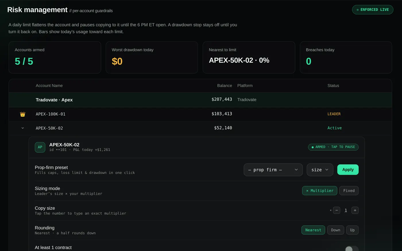 Risk management: 5 of 5 accounts armed, each with its own prop-firm preset, sizing mode, multiplier and daily limits