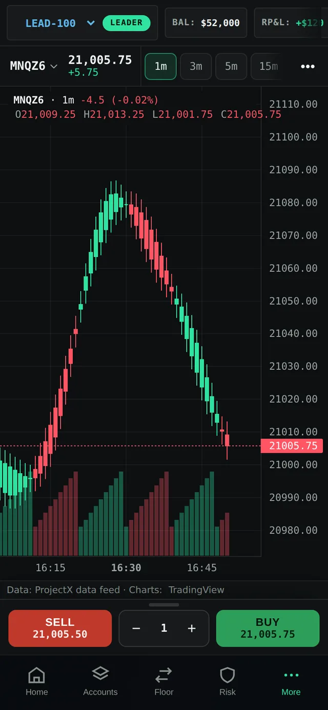 The Trading Terminal on a phone: MNQ 1-minute chart with live bid and ask, Sell and Buy buttons